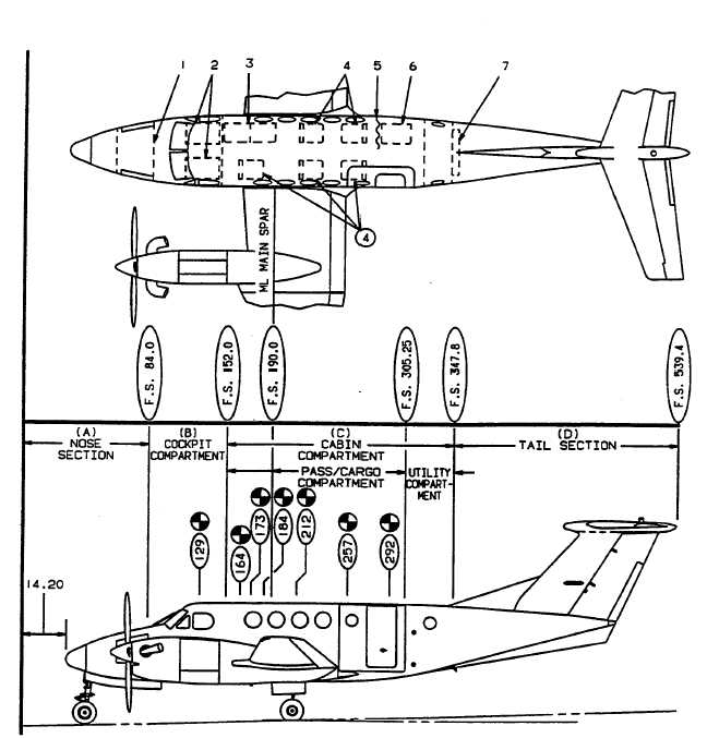 Airplane Diagram