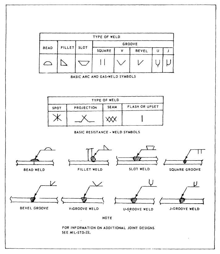 Pipe Welding Symbols Chart