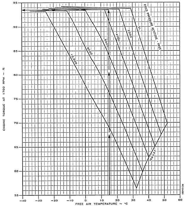 Figure 7-11. Static Take-off Power at 1700 RPM, Ice Vanes Retracted CA