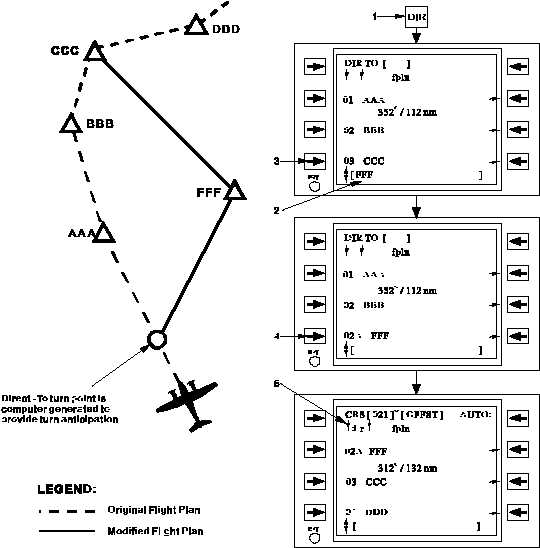 Table 3B-34. Direct-To Impromptu Waypoint Inserted as a Future Flight ...