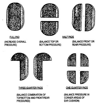 Figure 3-9. Spacer Pad Applications