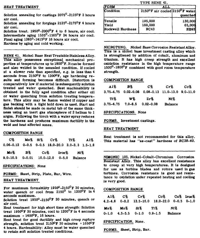 Rene 41 Nickel Base Heat Treatable Stainless Alloy