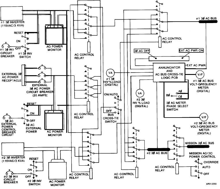 Figure 2-24. Three Phase AC Electrical System