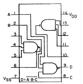 Figure 1-29. Triple 3-Input NAND Gate