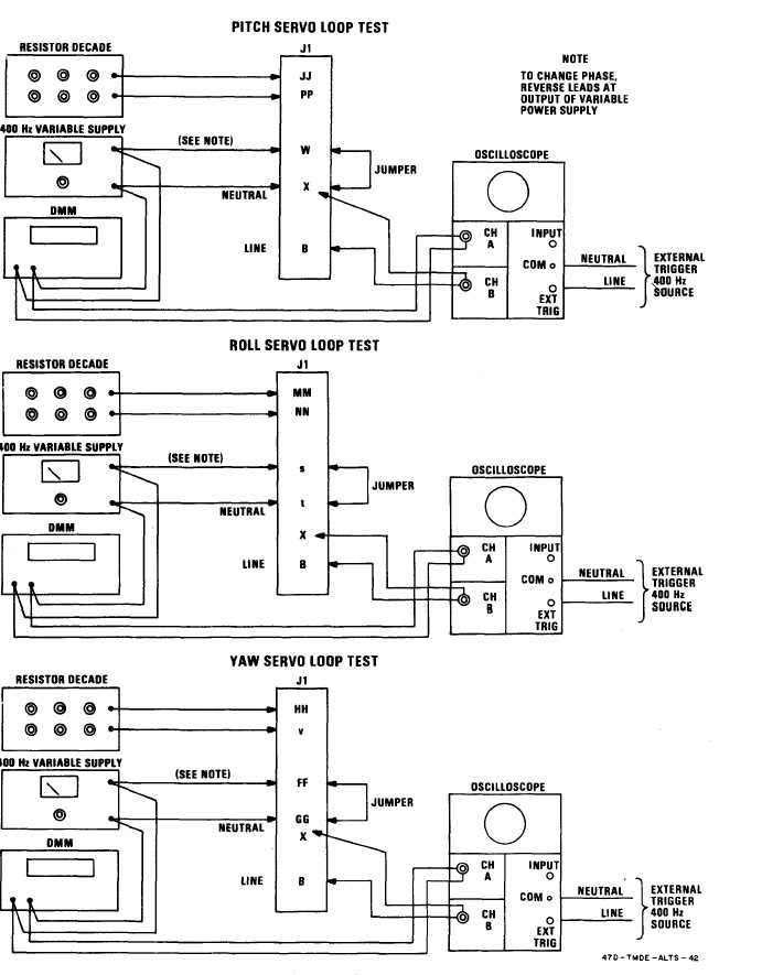 Figure 4-2. lLCA Drive Test Setup